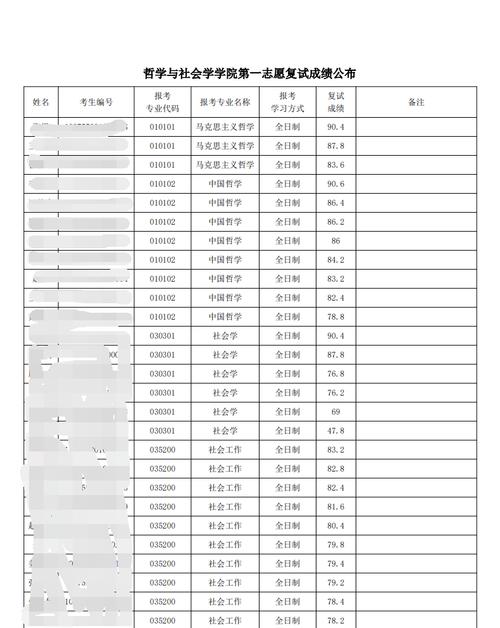 河北大学考博复试名单何时公布？-图1