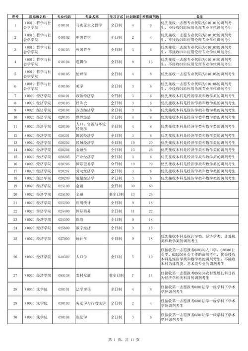 河北大学考博复试名单何时公布？-图2