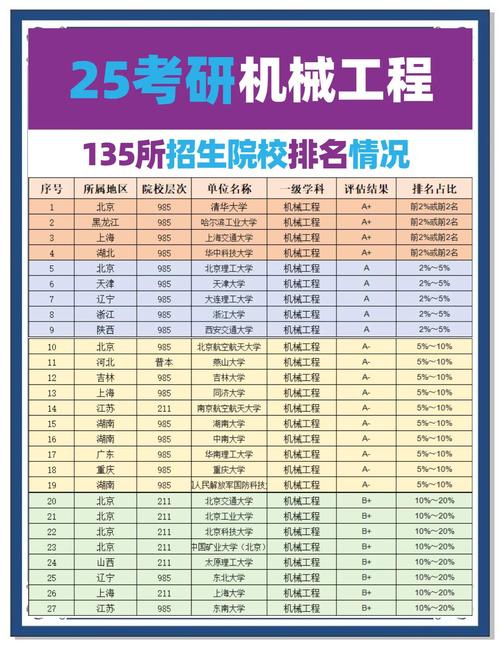 2025国考机械专业招录哪些岗位？-图1