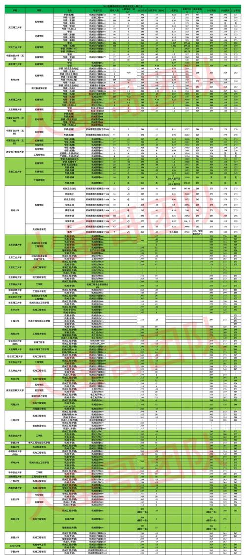 2025国考机械专业招录哪些岗位？-图3