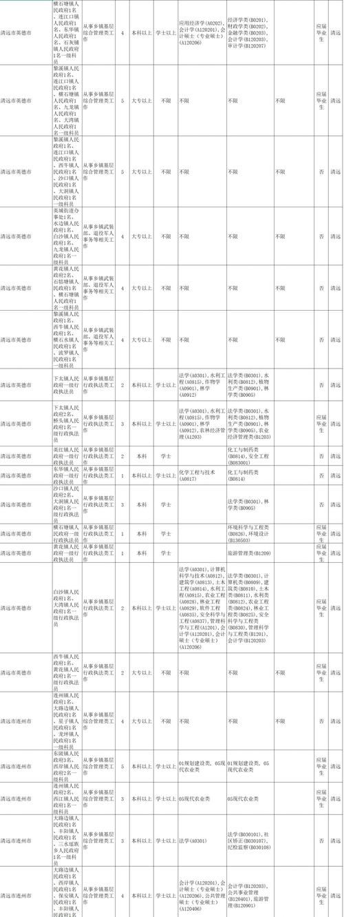 2025广东国考职位何时发布？-图1