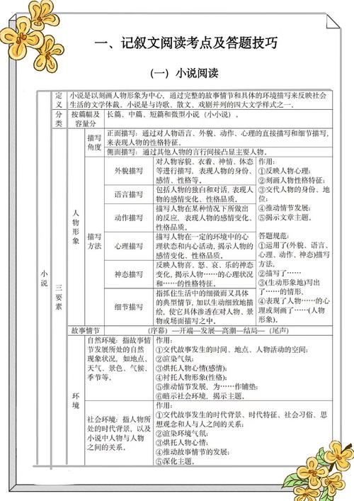 考博阅读干扰项如何快速识别?-图1 考博阅读干扰项如何快速识别?-图1