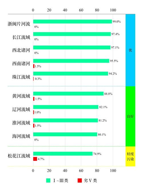 城市水系2025国考考什么？-图2