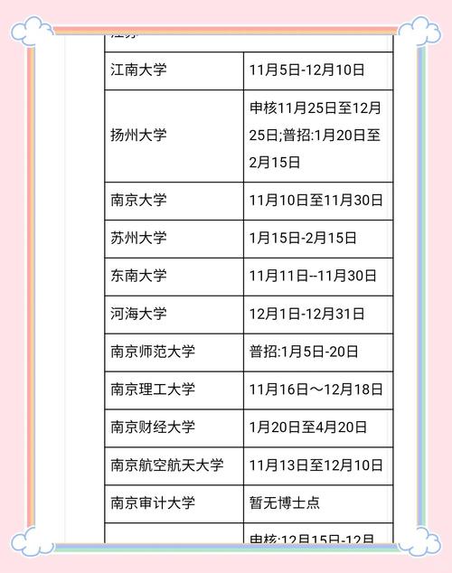 江南大学考博多久出成绩-图1 江南大学考博多久出成绩-图1