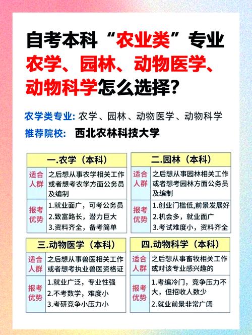 农业硕士考博选什么专业更合适?-图2 农业硕士考博选什么专业更合适?-图2