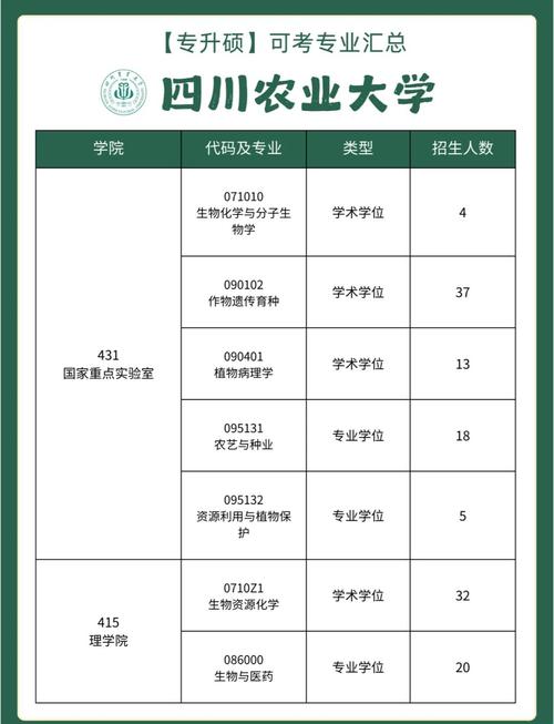 农业硕士考博选什么专业更合适?-图1 农业硕士考博选什么专业更合适?-图1