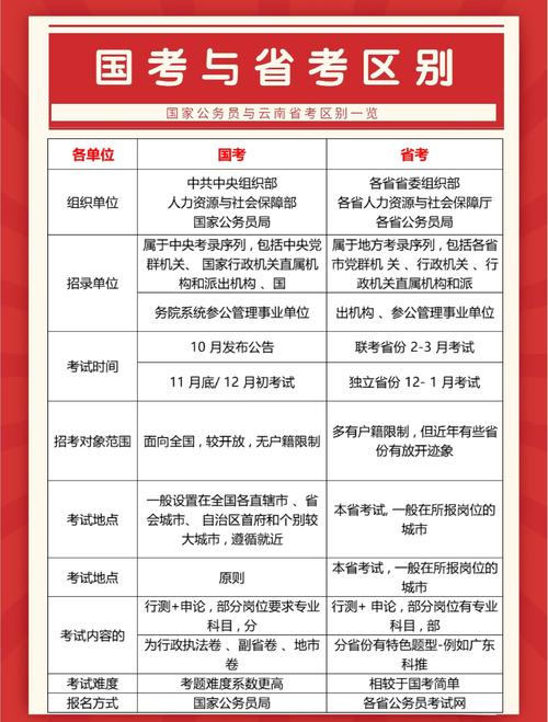 国考录用后能否再参加省考？-图2