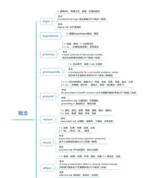 考研考博单词难度差多少？核心差异在哪？-图3
