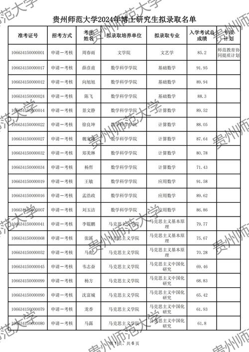 贵州师范大学专科生如何考研？-图1