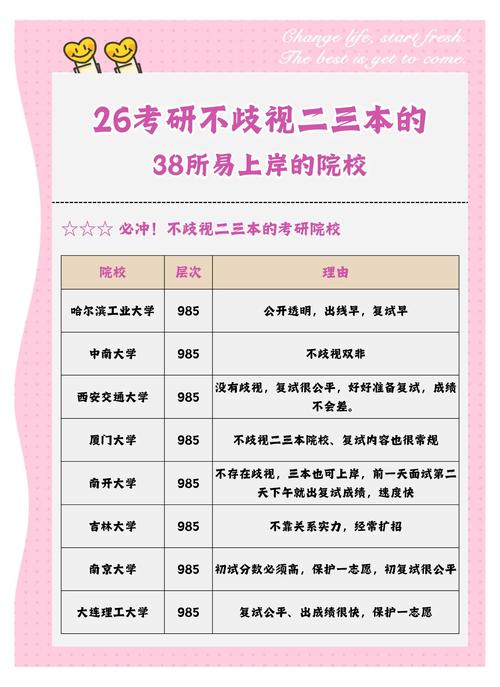 考研成绩本校能查到吗？-图3