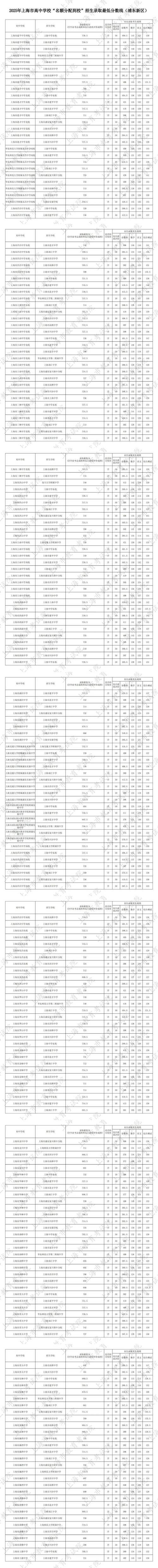 2025东华考博分数线何时公布？-图3