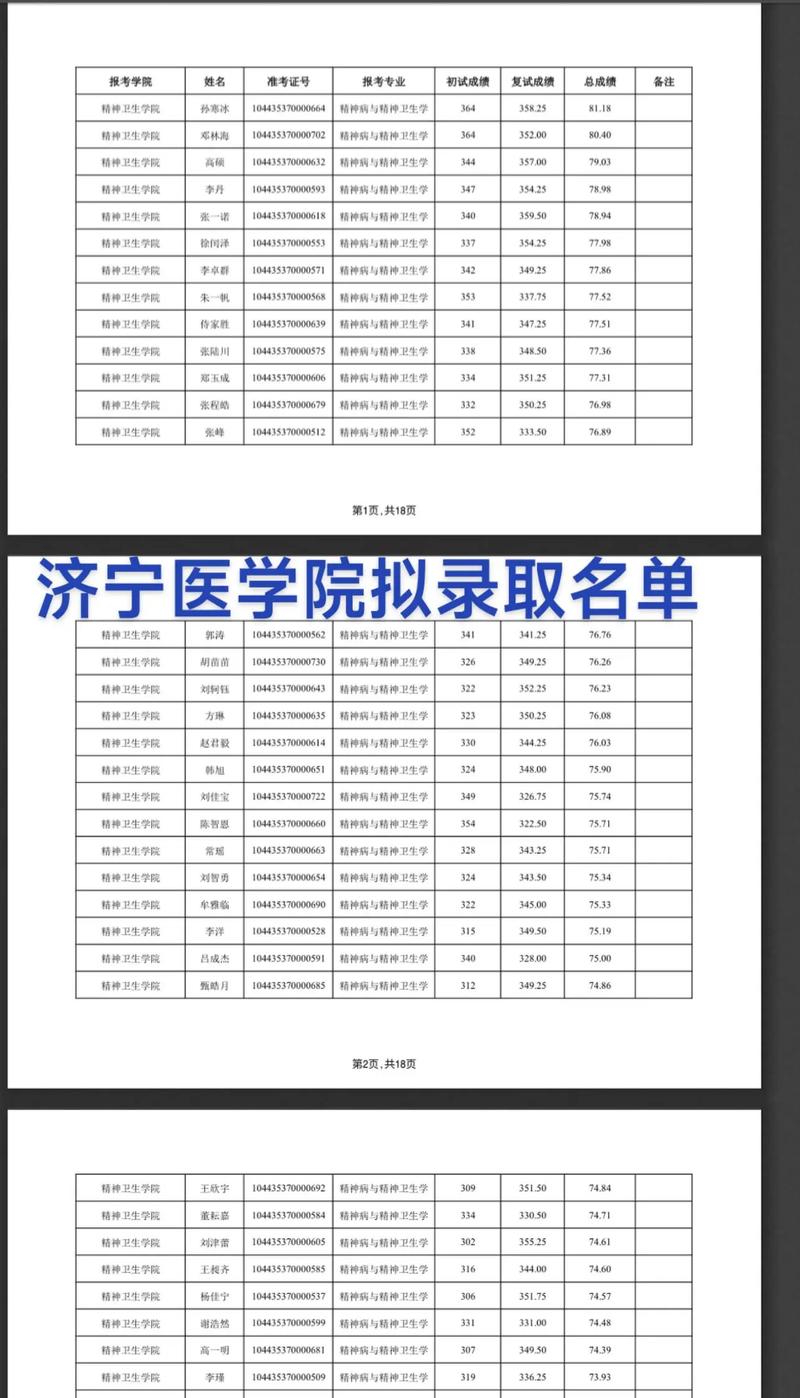 济宁护理学考研，怎么备考？-图2