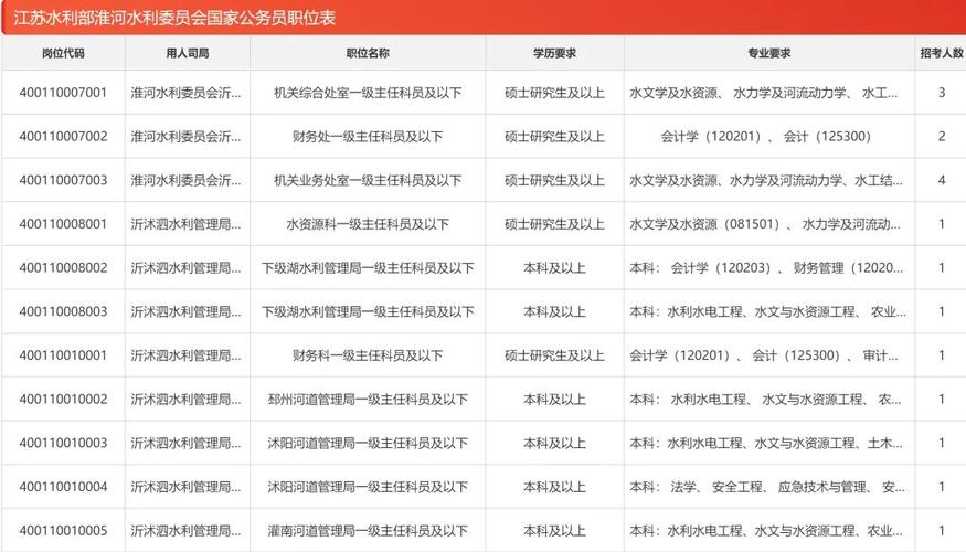 江苏国考2025岗位有哪些新增变化？-图1