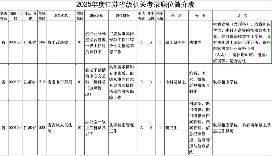 江苏国考2025岗位有哪些新增变化？-图3