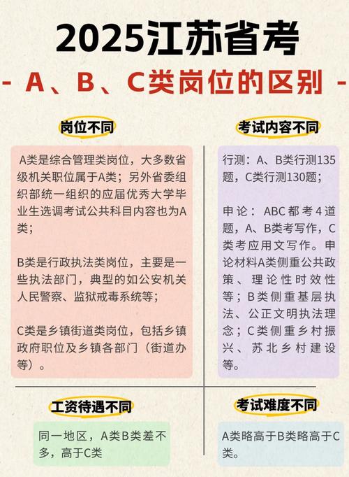 江苏国考2025岗位有哪些新增变化？-图2