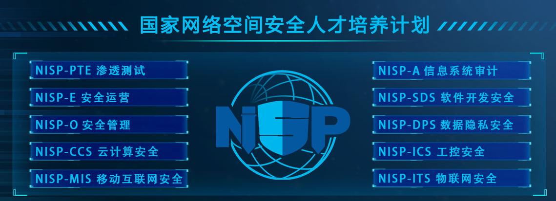 西电网络空间安全考研-图3