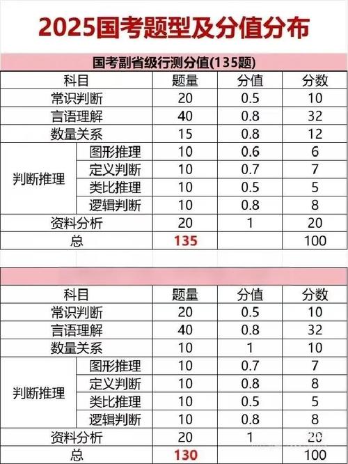 2025国考申论分值有何变化?-图1 2025国考申论分值有何变化?-图1