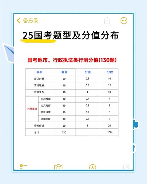 2025国考申论分值有何变化?-图2 2025国考申论分值有何变化?-图2