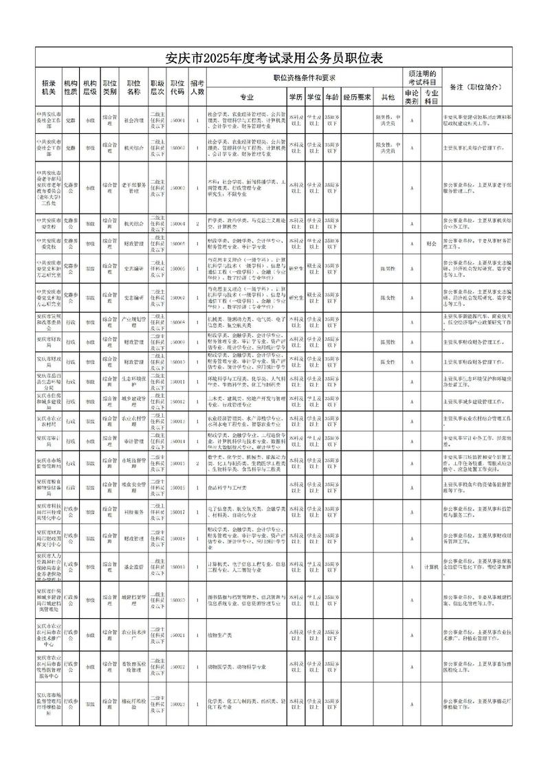 安徽国考2025职位有哪些？-图3