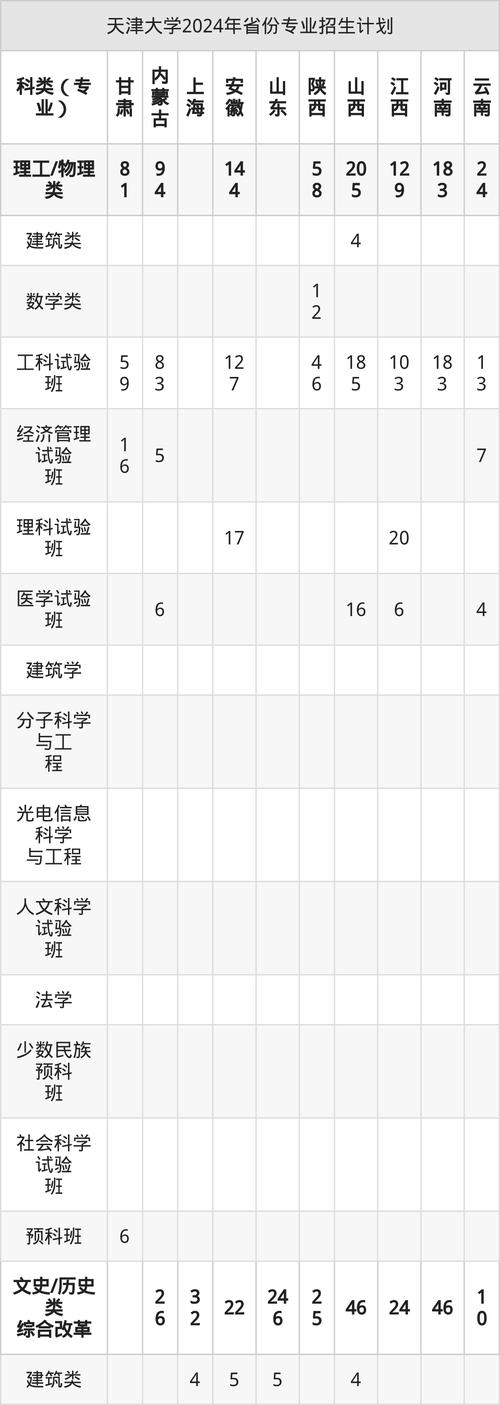天津大学2025年考博何时报名？-图3