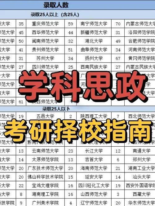 重庆思政考研，如何高效备考？-图1