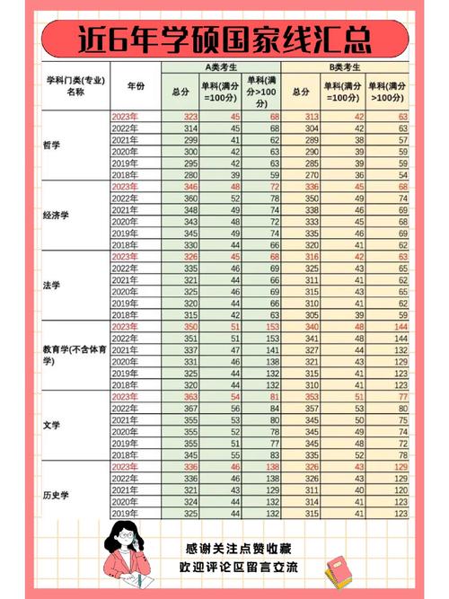 考研国家线单科线如何划定?-图1 考研国家线单科线如何划定?-图1