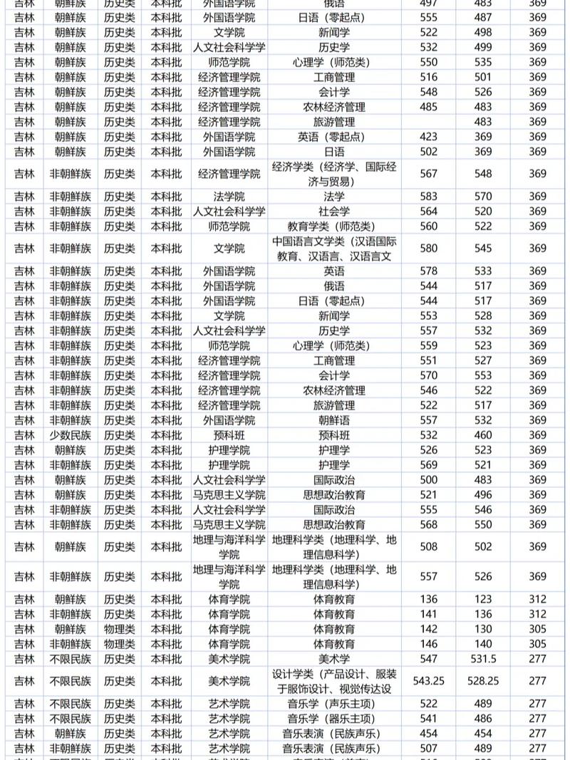 延边大学麻醉专业博士招生条件是什么？-图2