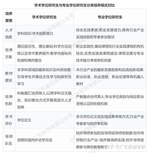 硕博连读一定比考博更难吗？-图2