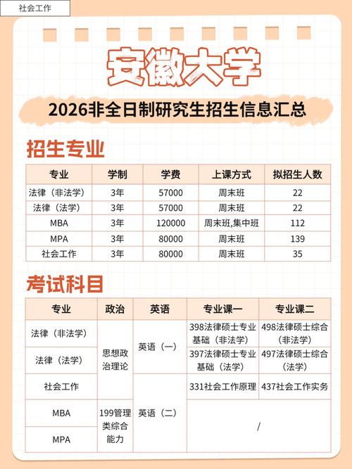 安徽大学考研网报公告有哪些注意事项？-图2