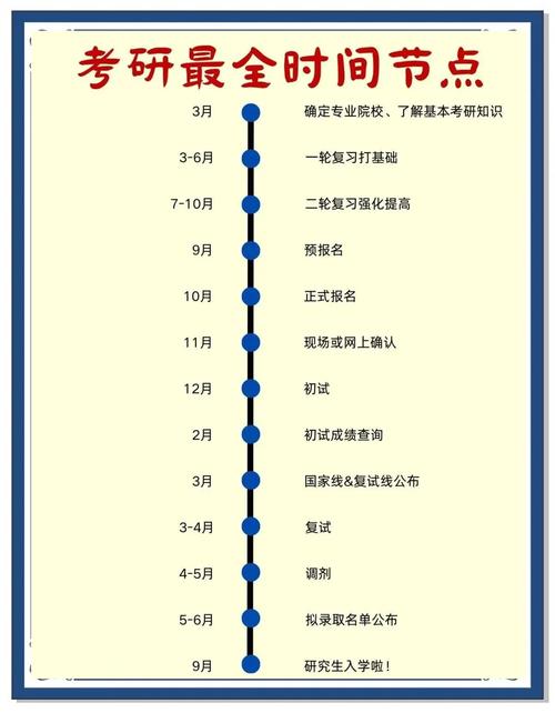 考研考博考试时间一般在几月?-图2 考研考博考试时间一般在几月?-图2