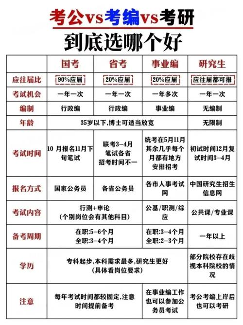 事业单位在编人员考研有何限制与流程？-图1