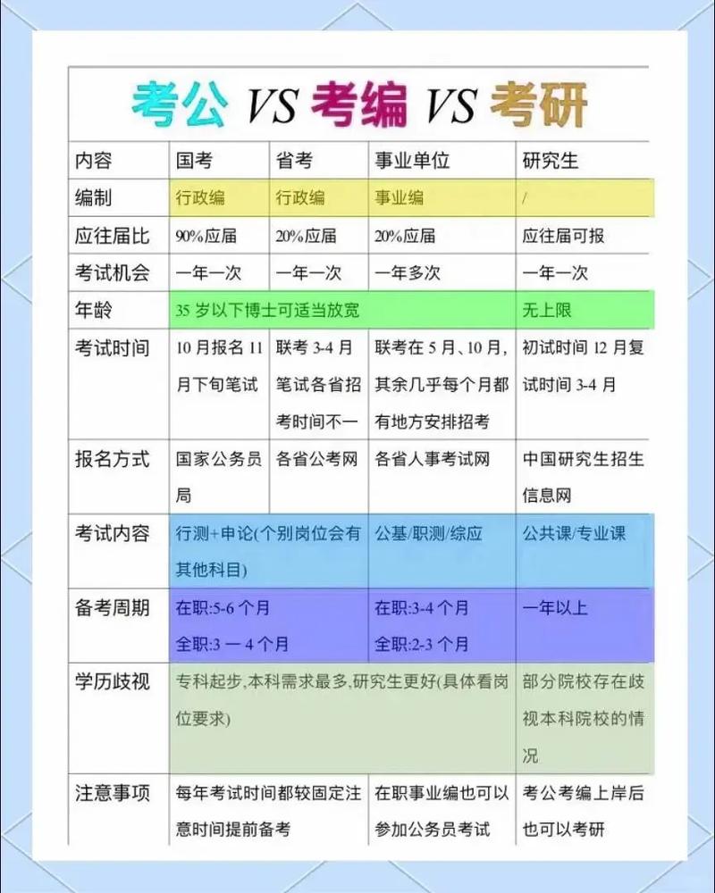 事业单位在编人员考研有何限制与流程？-图2