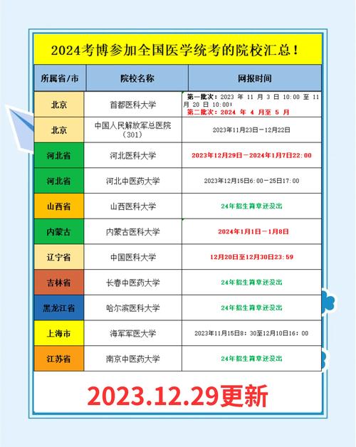 医学院考博难度如何？哪些相对好考？-图1