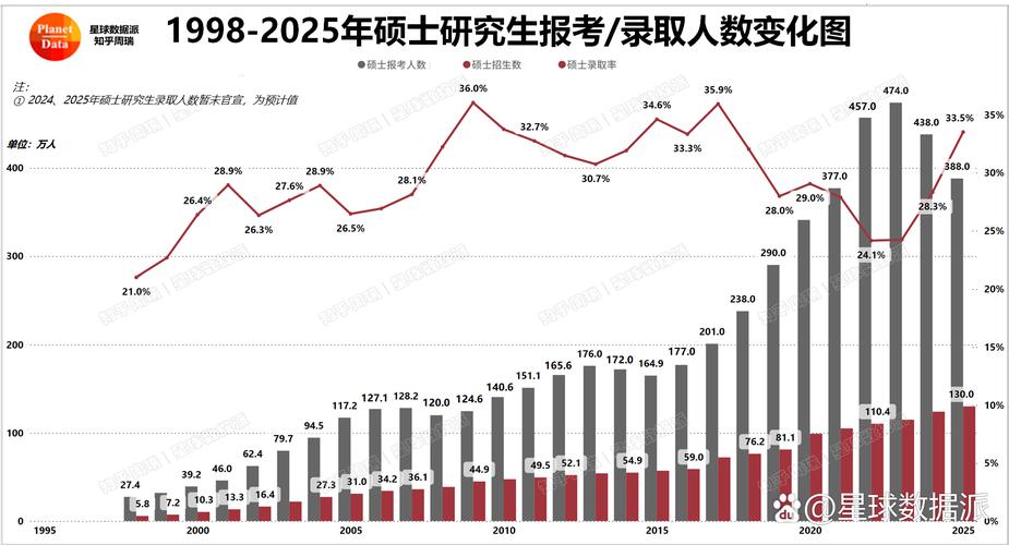 考研总人数与实际参加人数一致吗?-图2 考研总人数与实际参加人数一致吗?-图2