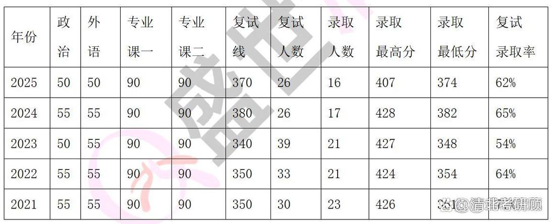 北大考研校线是多少?-图1 北大考研校线是多少?-图1