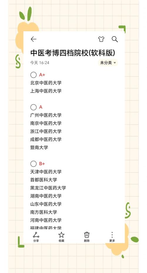 中医学考博到底考什么？-图1