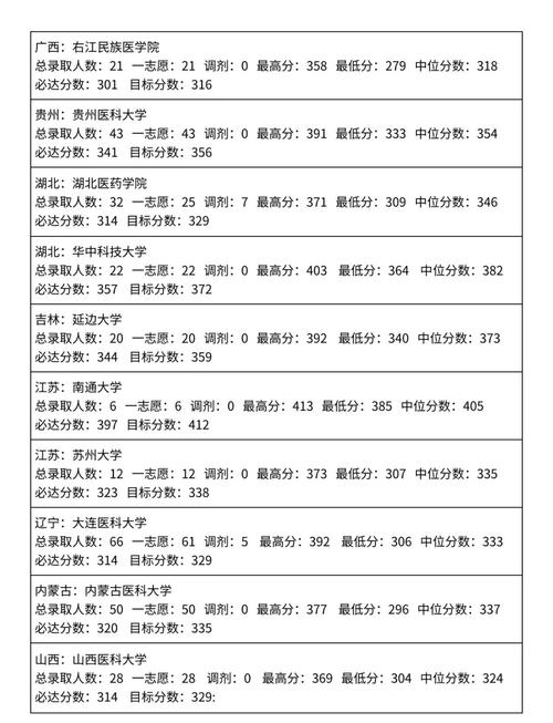 空军军医大学口腔考研怎么准备？-图1