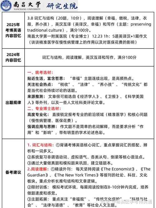 英语考博考试时间是什么时候?-图3 英语考博考试时间是什么时候?-图3