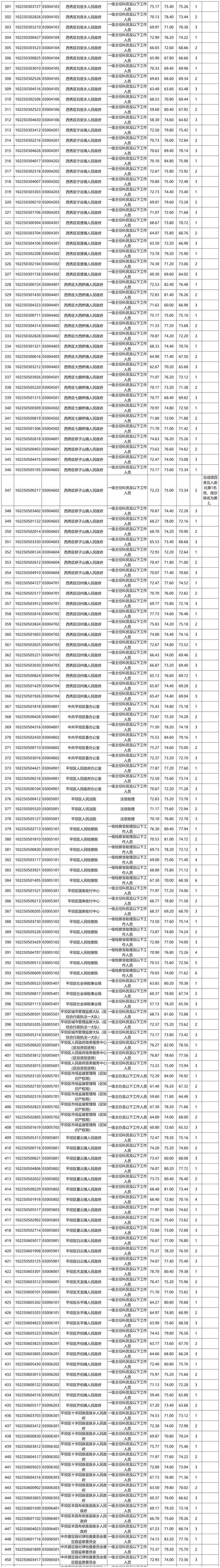 2025贵州国考政审有哪些要求?-图3 2025贵州国考政审有哪些要求?-图3
