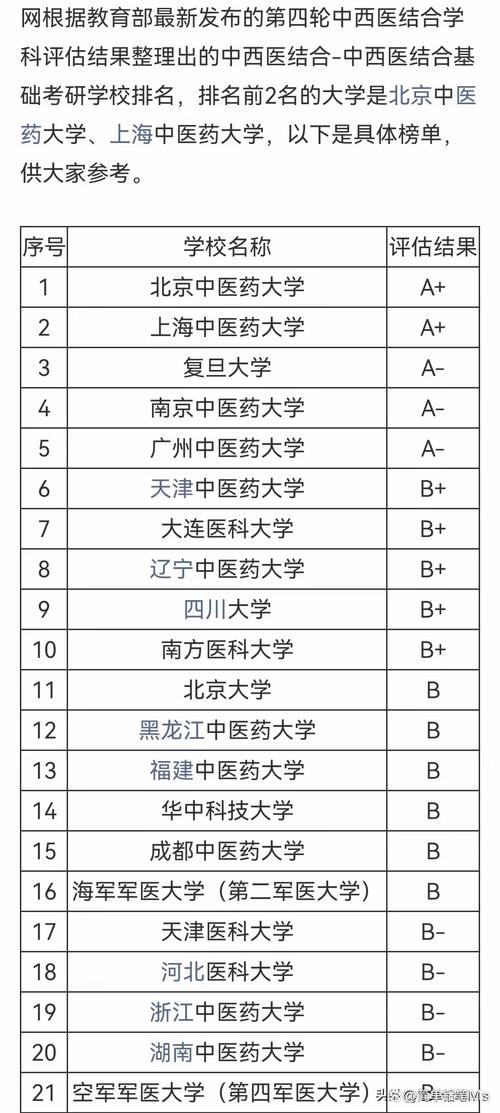 哪些中医药大学考博相对容易？-图1