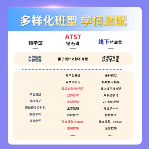 1对1考研英语辅导课效果如何?-图2 1对1考研英语辅导课效果如何?-图2