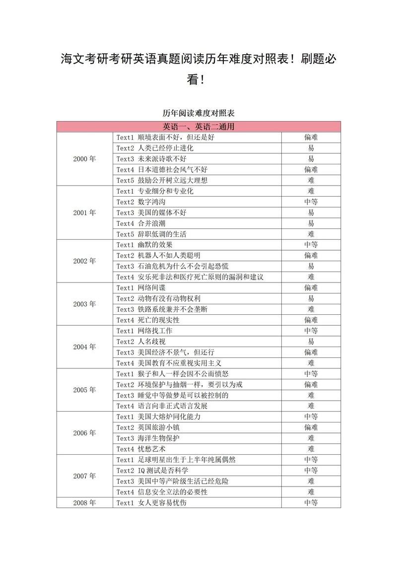 考研英语一阅读对十个算什么水平？-图3