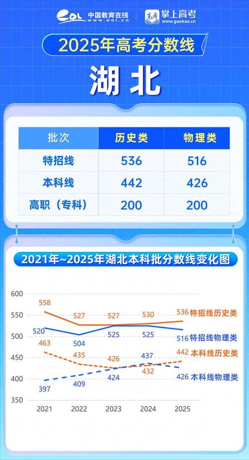 国考2025武汉分数线何时公布？-图2