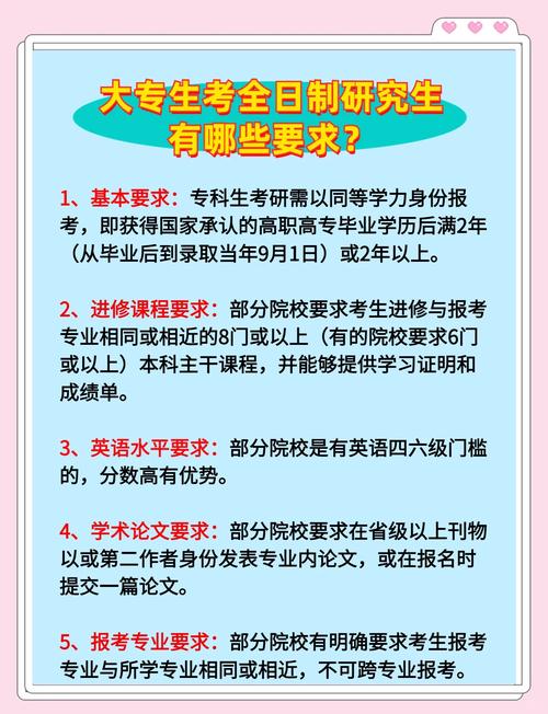 专科考研考什么科目?条件有哪些?-图1 专科考研考什么科目?条件有哪些?-图1