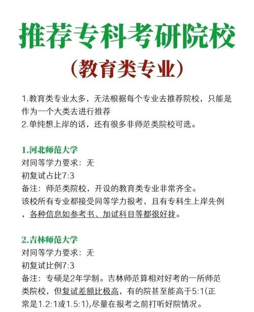 专科考研考什么科目?条件有哪些?-图2 专科考研考什么科目?条件有哪些?-图2