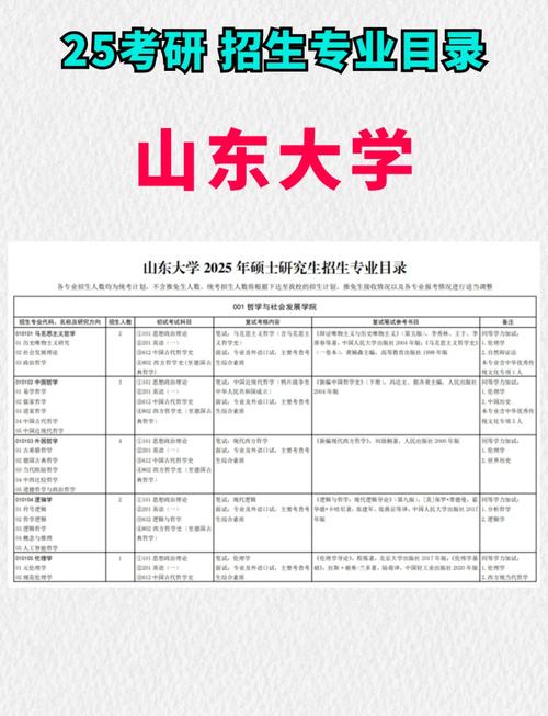 山大艺术管理考研考什么？-图2