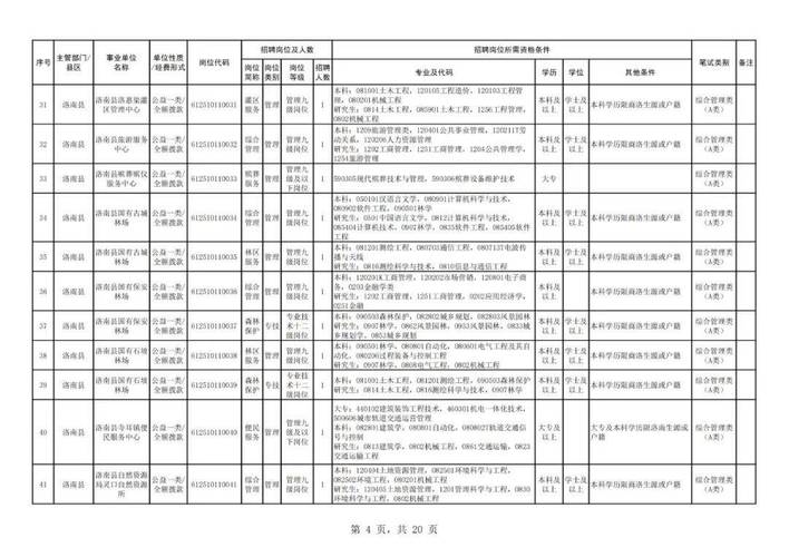 2025国考商洛职位有哪些?-图1 2025国考商洛职位有哪些?-图1