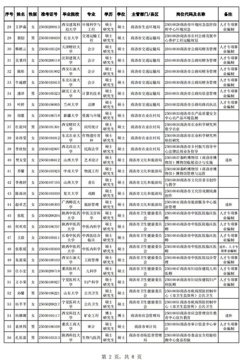 2025国考商洛职位有哪些?-图3 2025国考商洛职位有哪些?-图3