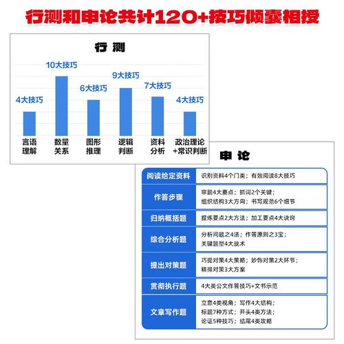 2025国考指定书籍有哪些？-图1