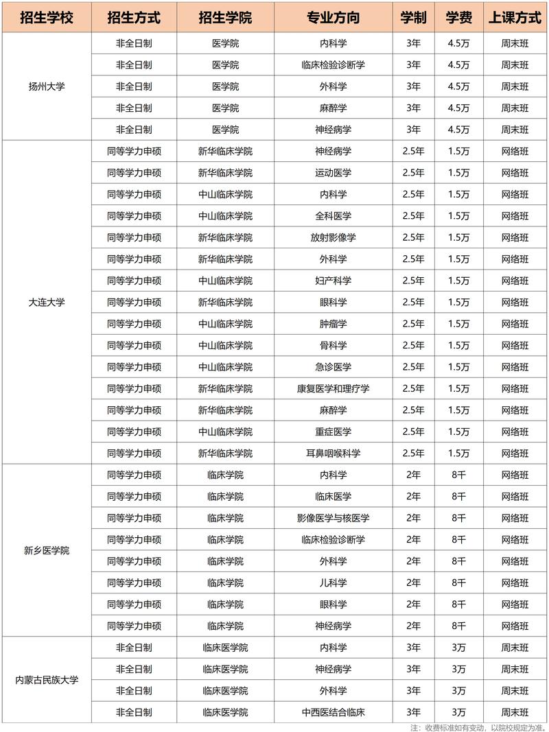 2025医学考博在职，如何高效备考？-图1
